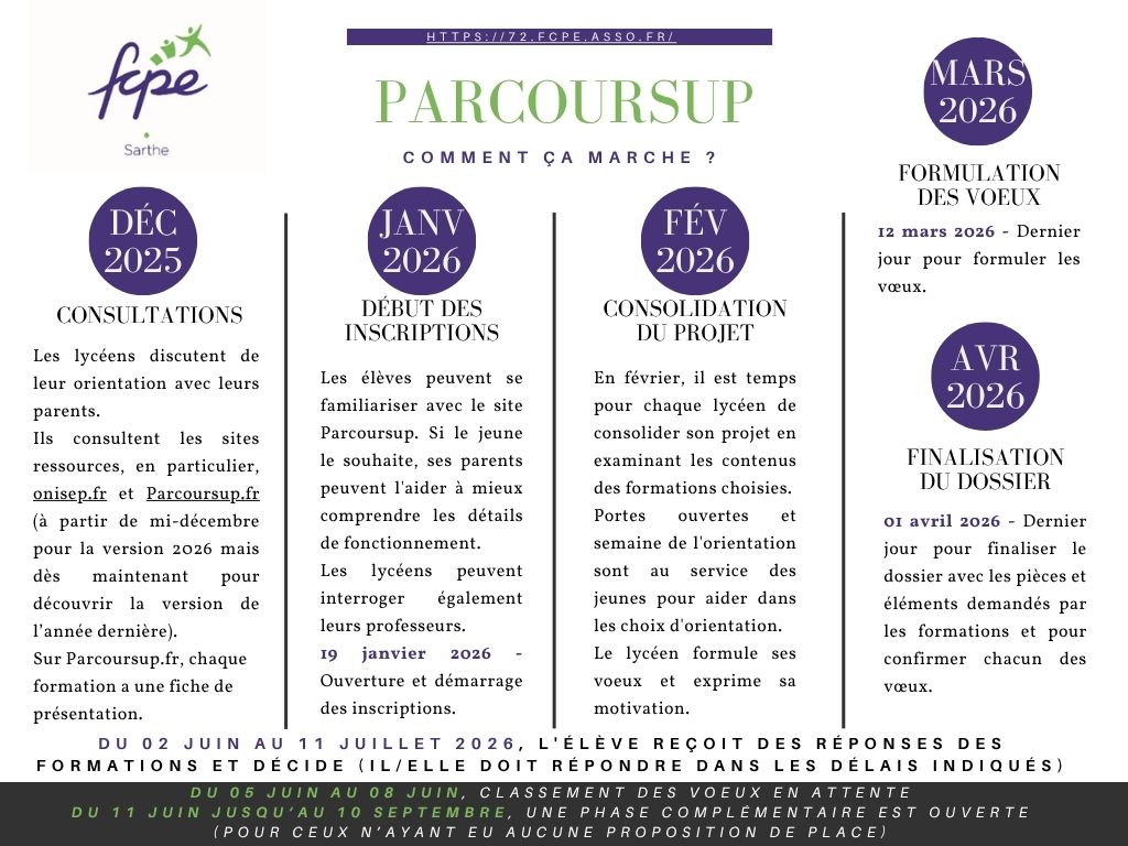 Calendrier Parcoursup 2026